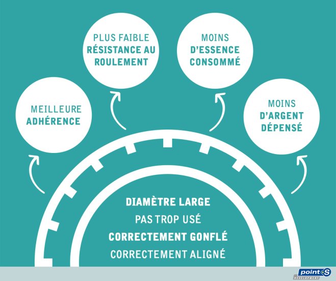 Infographie